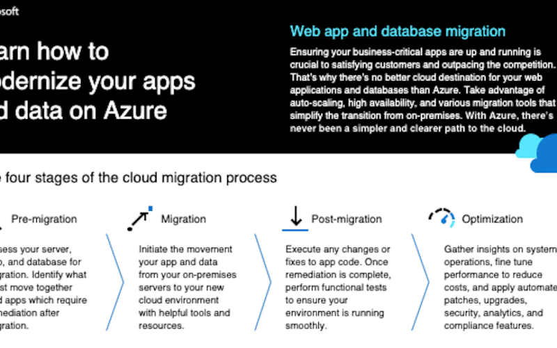 AzureSMB_Wk9_Inforgraphic.png